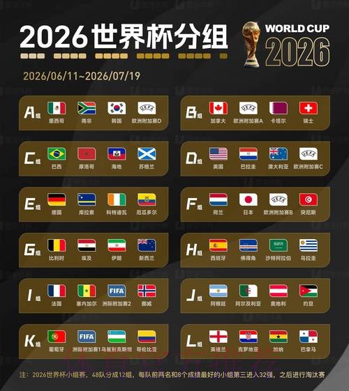 2026世界杯预测入口推荐 2026世界杯预测入口推荐