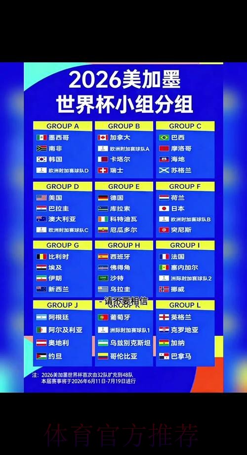 全面解析2026世界杯淘汰赛赛程预测 全面解析2026世界杯淘汰赛赛程预测