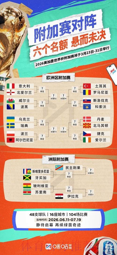 全面解析2026世界杯淘汰赛赛程预测 全面解析2026世界杯淘汰赛赛程预测