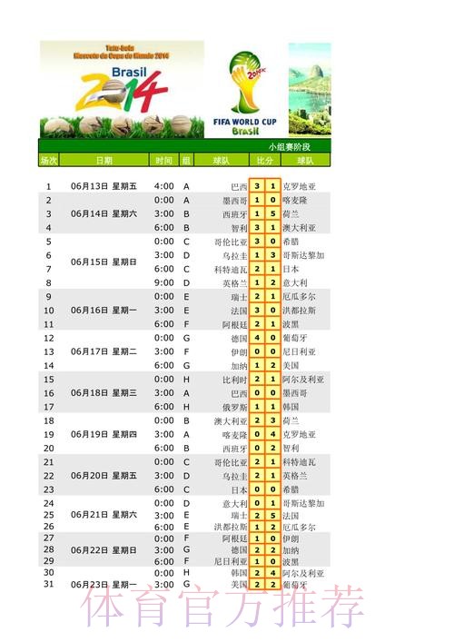 世界杯最全高清比分信息助手 世界杯最全高清比分信息助手