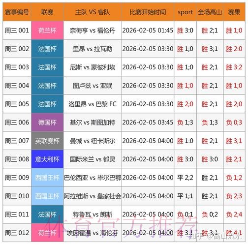 世界杯最全高清比分信息助手 世界杯最全高清比分信息助手