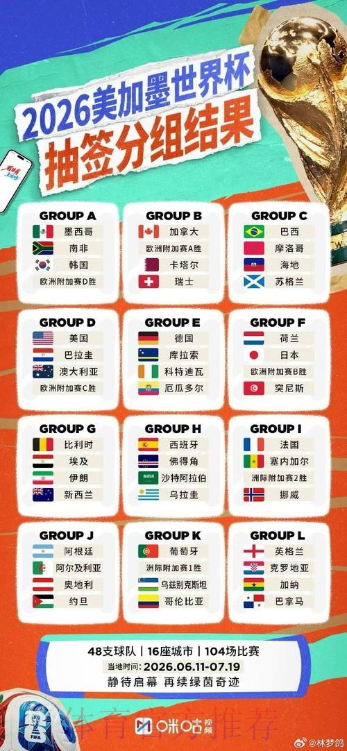 2026世界杯外围平台排行榜最新推荐 2026世界杯外围平台排行榜最新推荐