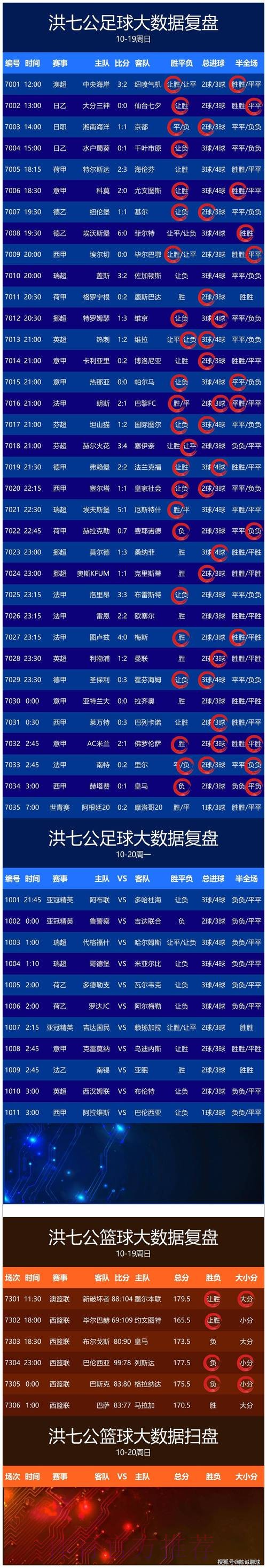 安卓最佳应用：实时追踪世界杯比分